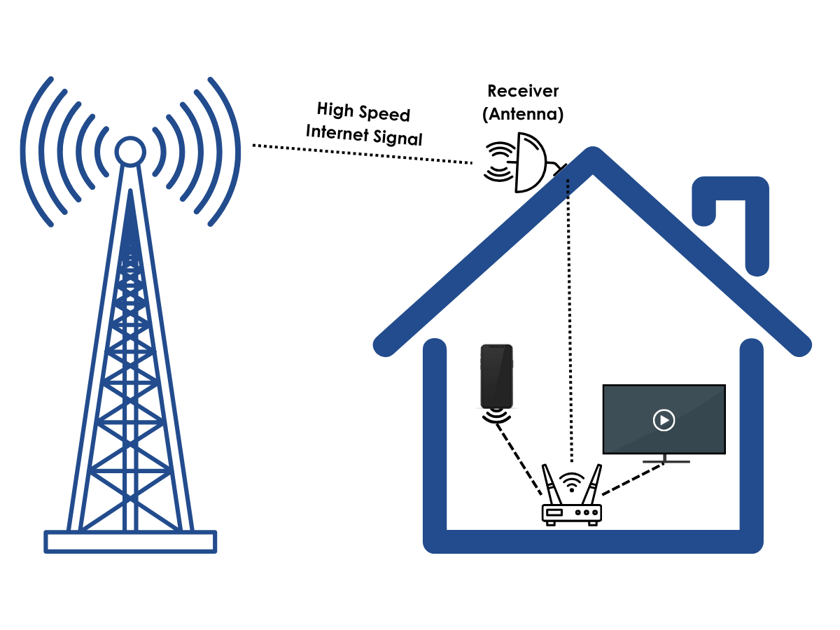 Network diagram of tower connection